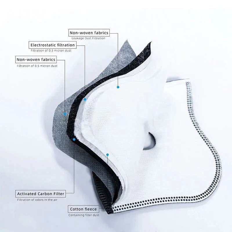 Filtre à charbon actif anti-po - Anti Pollution Mask avis et prix